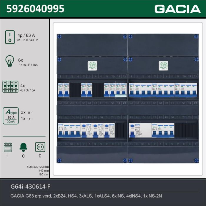GACIA G64i-430614-F, 3-fase groepenkast 63A met installatieautomaten, 11-groepen, fornuisgroep, technische gegevens
