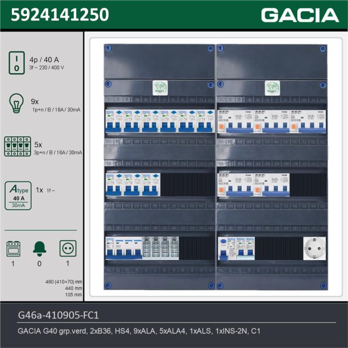 GACIA G46a-410905-FC1, 3-fase groepenkast 40A met aardlekautomaten, 15-groepen, fornuisgroep, 1V-contactdoos, technische gegevens