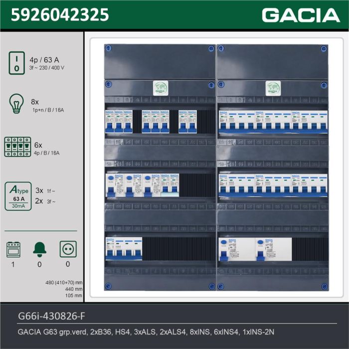 GACIA G66i-430826-F, 3-fase groepenkast 63A met installatieautomaten, 15-groepen, fornuisgroep, technische gegevens