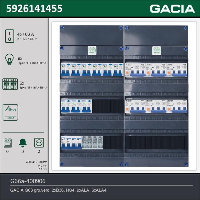 GACIA G66a-400906, 3-fase groepenkast 63A met aardlekautomaten, 15-groepen, technische gegevens