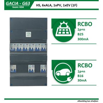 GACIA G63-20631 groepenkast, 6xALA, PV, EV, 63A
