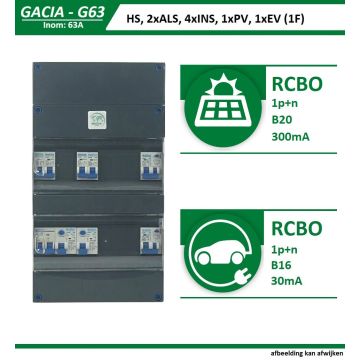GACIA G63-22421 groepenkast, 4xInst, PV, EV, 63A