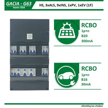 GACIA G63-23921 groepenkast 9xInst, PV, EV, 63A