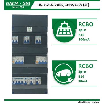 GACIA G63-43911 groepenkast installatieautomaten 3 fasen