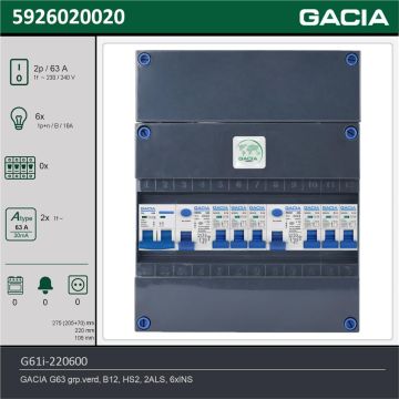 GACIA G61i-220600, 1-fase groepenkast 63A met installatieautomaten, 6-groepen, technische gegevens