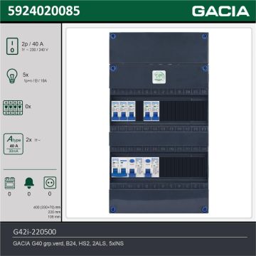 GACIA G42i-220500, 1-fase groepenkast 40A met installatieautomaten, 5-groepen, technische gegevens