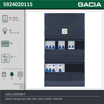 GACIA G42i-220500-F, 1-fase groepenkast 40A met installatieautomaten, 6-groepen, fornuisgroep, technische gegevens