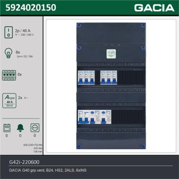 GACIA G42i-220600, 1-fase groepenkast 40A met installatieautomaten, 6-groepen, technische gegevens