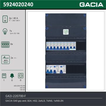 GACIA G42i-220700-F, 1-fase groepenkast 40A met installatieautomaten, 8-groepen, fornuisgroep, technische gegevens