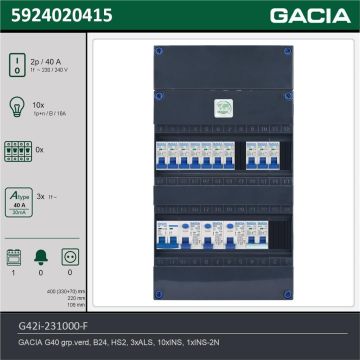 GACIA G42i-231000-F, 1-fase groepenkast 40A met installatieautomaten, 11-groepen, fornuisgroep, technische gegevens