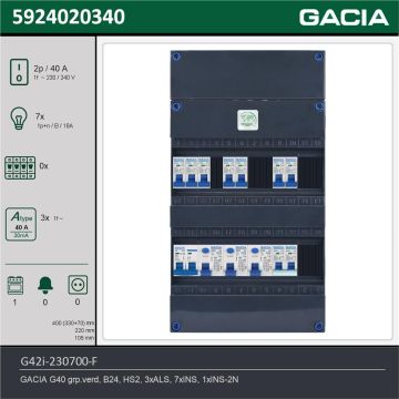GACIA G42i-230700-F, 1-fase groepenkast 40A met installatieautomaten, 8-groepen, fornuisgroep, technische gegevens
