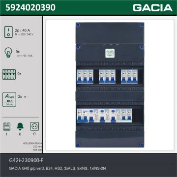 GACIA G42i-230900-F, 1-fase groepenkast 40A met installatieautomaten, 10-groepen, fornuisgroep, technische gegevens
