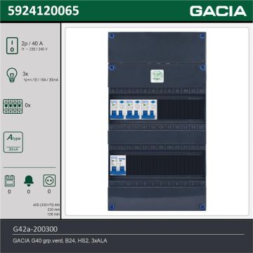 GACIA G42a-200300, 1-fase groepenkast 40A met aardlekautomaten, 3-groepen, technische gegevens