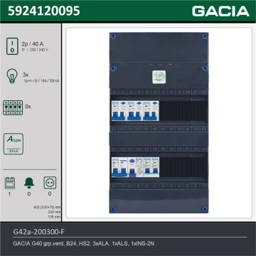 GACIA G42a-200300-F, 1-fase groepenkast 40A met aardlekautomaten, 4-groepen, fornuisgroep, technische gegevens