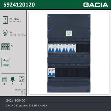 GACIA G42a-200400, 1-fase groepenkast 40A met aardlekautomaten, 4-groepen, technische gegevens