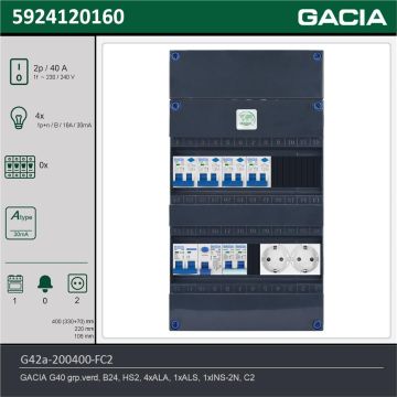 GACIA G42a-200400-FC2, 1-fase groepenkast 40A met aardlekautomaten, 5-groepen, fornuisgroep, 2V-contactdoos, technische gegevens