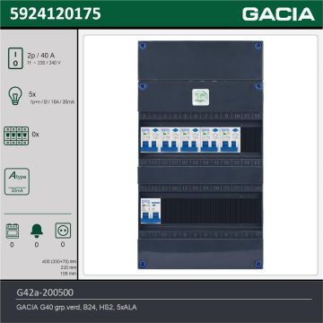 GACIA G42a-200500, 1-fase groepenkast 40A met aardlekautomaten, 5-groepen, technische gegevens