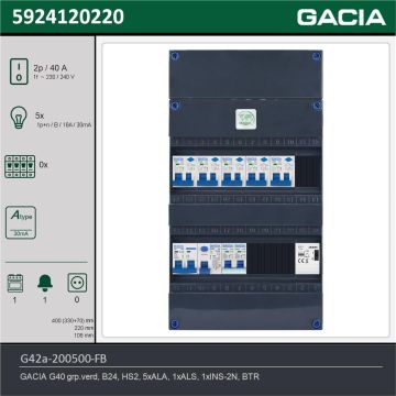 GACIA G42a-200500-FB, 1-fase groepenkast 40A met aardlekautomaten, 6-groepen, fornuisgroep, beltrafo, technische gegevens