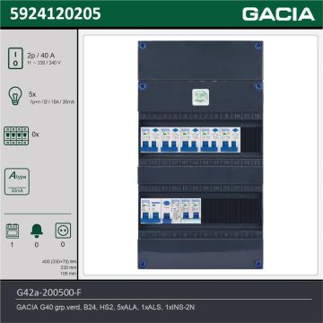 GACIA G42a-200500-F, 1-fase groepenkast 40A met aardlekautomaten, 6-groepen, fornuisgroep, technische gegevens