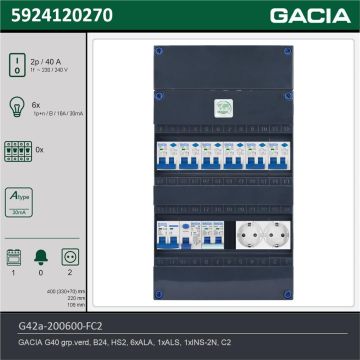 GACIA G42a-200600-FC2, 1-fase groepenkast 40A met aardlekautomaten, 7-groepen, fornuisgroep, 2V-contactdoos, technische gegevens