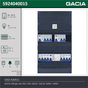 GACIA G42i-420511, 3-fase groepenkast 40A met installatieautomaten, 6-groepen, technische gegevens