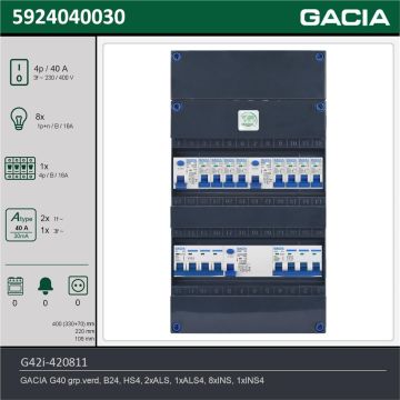 GACIA G42i-420811, 3-fase groepenkast 40A met installatieautomaten, 9-groepen, technische gegevens