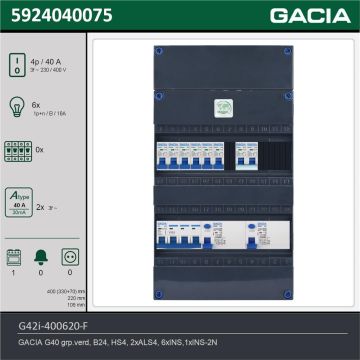 GACIA G42i-400620-F, 3-fase groepenkast 40A met installatieautomaten, 7-groepen, fornuisgroep, technische gegevens