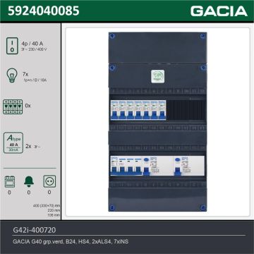 GACIA G42i-400720, 3-fase groepenkast 40A met installatieautomaten, 7-groepen, technische gegevens