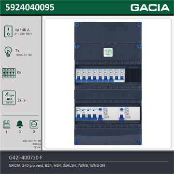 GACIA G42i-400720-F, 3-fase groepenkast 40A met installatieautomaten, 8-groepen, fornuisgroep, technische gegevens