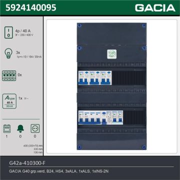 GACIA G42a-410300-F, 3-fase groepenkast 40A met aardlekautomaten, 4-groepen, fornuisgroep, technische gegevens