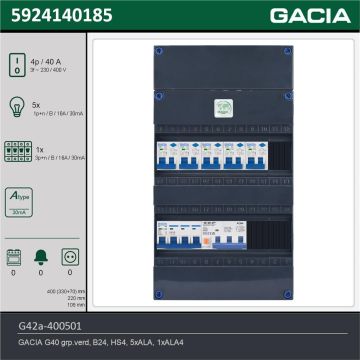 GACIA G42a-400501, 3-fase groepenkast 40A met aardlekautomaten, 6-groepen, technische gegevens