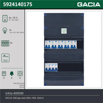GACIA G42a-400500, 3-fase groepenkast 40A met aardlekautomaten, 5-groepen, technische gegevens