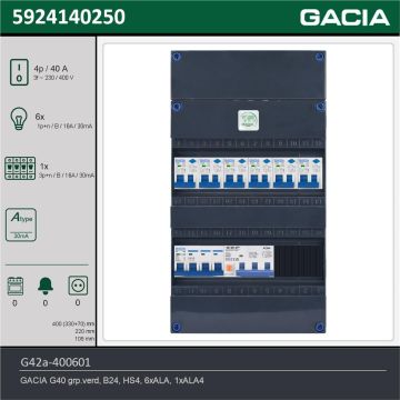 GACIA G42a-400601, 3-fase groepenkast 40A met aardlekautomaten, 7-groepen, technische gegevens