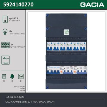 GACIA G42a-400602, 3-fase groepenkast 40A met aardlekautomaten, 7-groepen, technische gegevens