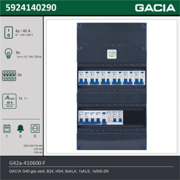 GACIA G42a-410600-F, 3-fase groepenkast 40A met aardlekautomaten, 7-groepen, fornuisgroep, technische gegevens