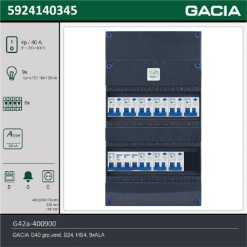 GACIA G42a-400900, 3-fase groepenkast 40A met aardlekautomaten, 9-groepen, technische gegevens