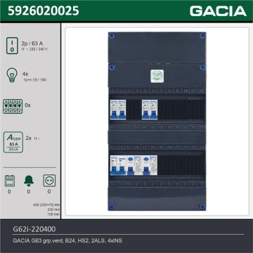 GACIA G62i-220400, 1-fase groepenkast 63A met installatieautomaten, 4-groepen, technische gegevens