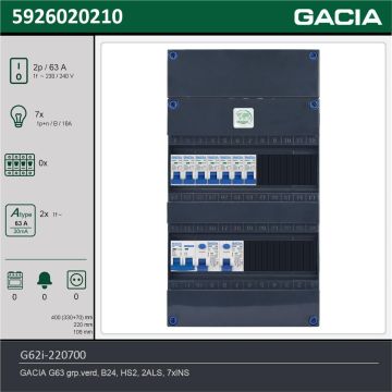 GACIA G62i-220700, 1-fase groepenkast 63A met installatieautomaten, 7-groepen, technische gegevens
