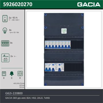 GACIA G62i-220800, 1-fase groepenkast 63A met installatieautomaten, 8-groepen, technische gegevens