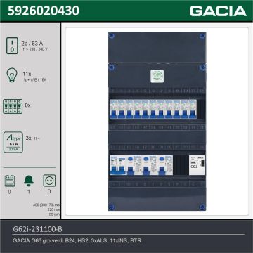 GACIA G62i-231100-B, 1-fase groepenkast 63A met installatieautomaten, 11-groepen, beltrafo, technische gegevens