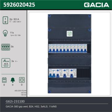 GACIA G62i-231100, 1-fase groepenkast 63A met installatieautomaten, 11-groepen, technische gegevens