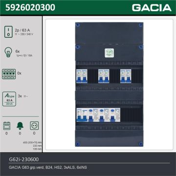 GACIA G62i-230600, 1-fase groepenkast 63A met installatieautomaten, 6-groepen, technische gegevens