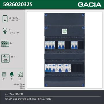 GACIA G62i-230700, 1-fase groepenkast 63A met installatieautomaten, 7-groepen, technische gegevens