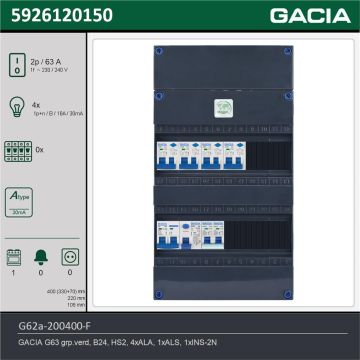 GACIA G62a-200400-F, 1-fase groepenkast 63A met aardlekautomaten, 5-groepen, fornuisgroep, technische gegevens