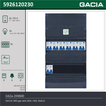 GACIA G62a-200600, 1-fase groepenkast 63A met aardlekautomaten, 6-groepen, technische gegevens
