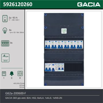 GACIA G62a-200600-F, 1-fase groepenkast 63A met aardlekautomaten, 7-groepen, fornuisgroep, technische gegevens