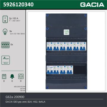 GACIA G62a-200900, 1-fase groepenkast 63A met aardlekautomaten, 9-groepen, technische gegevens