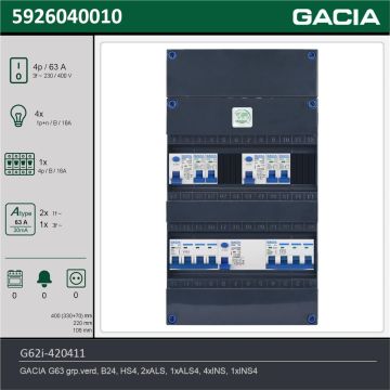 GACIA G62i-420411, 3-fase groepenkast 63A met installatieautomaten, 5-groepen, technische gegevens