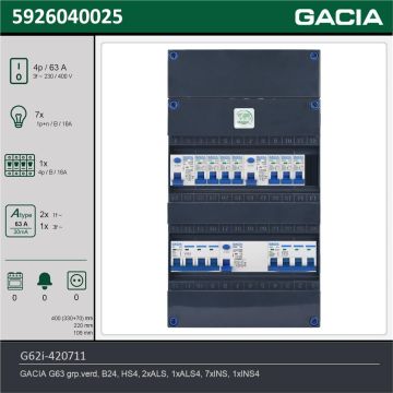 GACIA G62i-420711, 3-fase groepenkast 63A met installatieautomaten, 8-groepen, technische gegevens