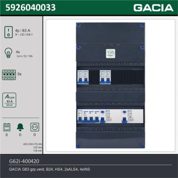 GACIA G62i-400420, 3-fase groepenkast 63A met installatieautomaten, 4-groepen, technische gegevens
